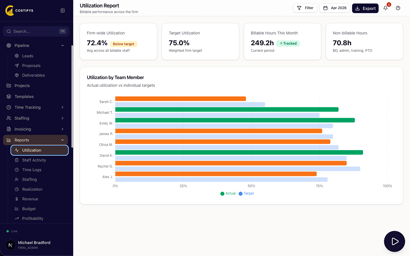 Reports & Analytics preview