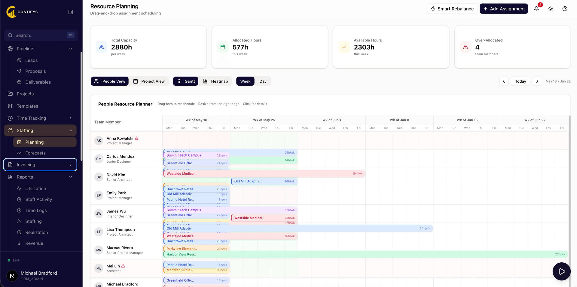 Staffing & Resources preview
