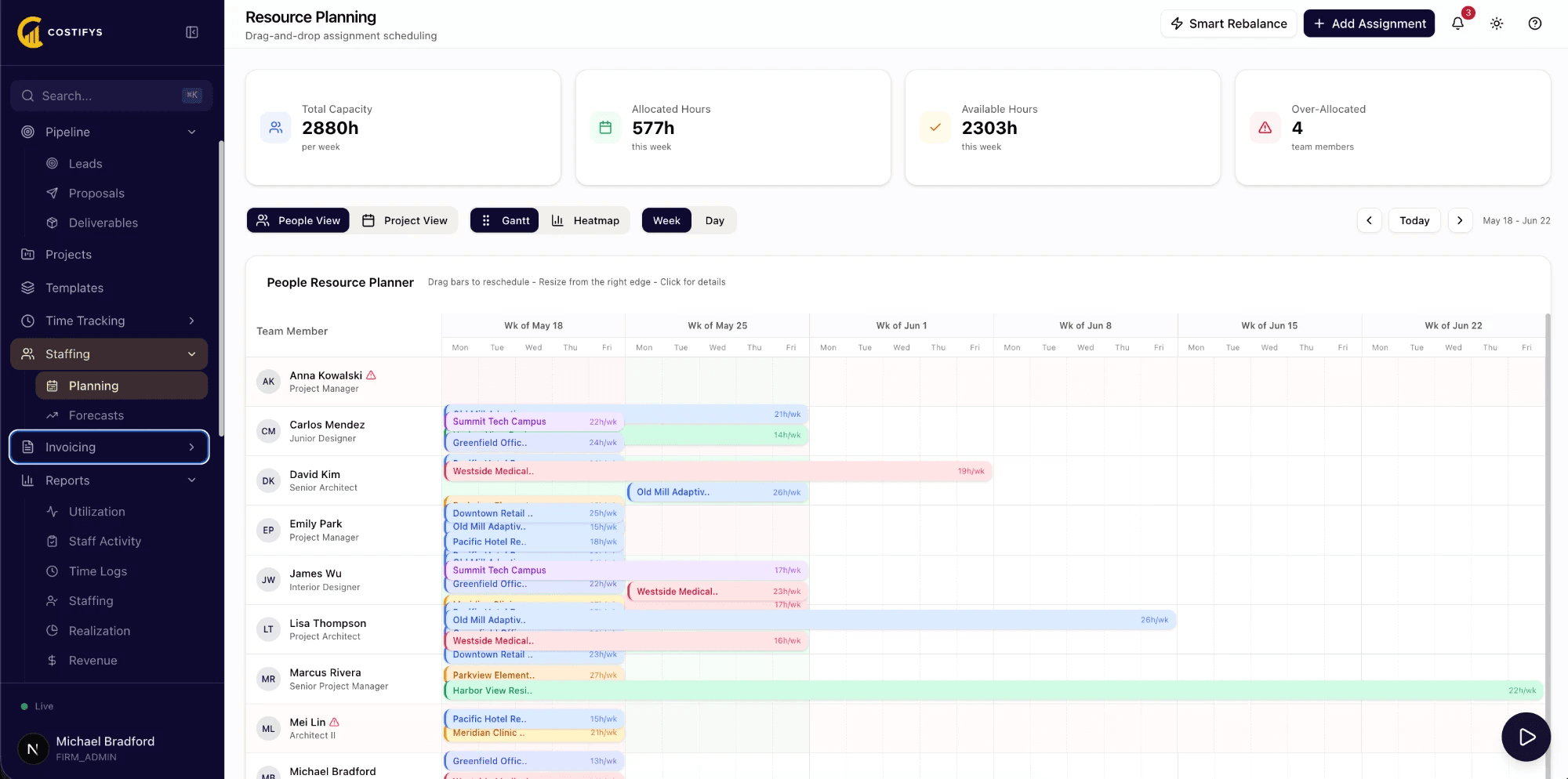 Staffing & Resources preview